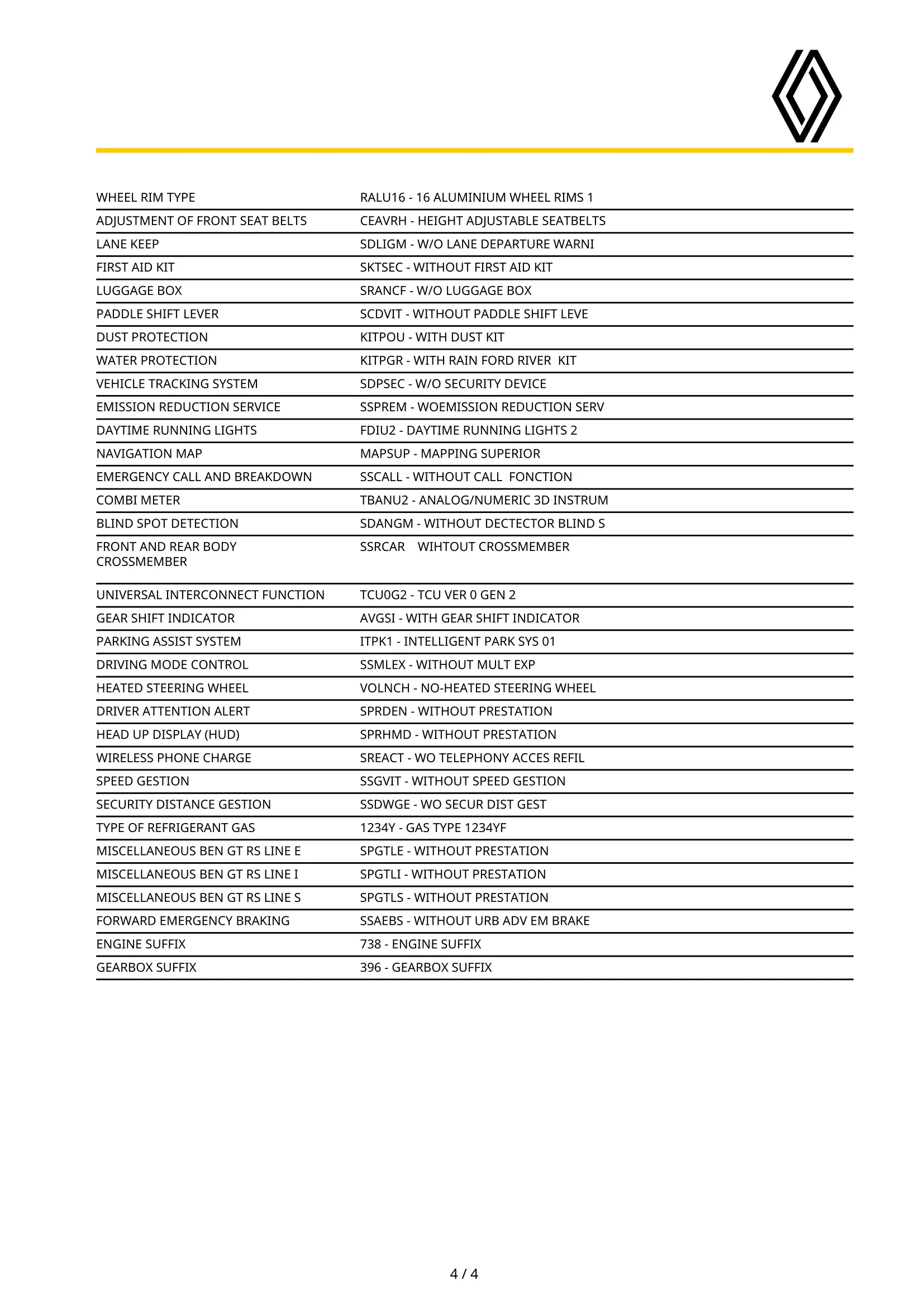 Wyposażenie po VIN Renault 4 - lista wyposażenia w PDF