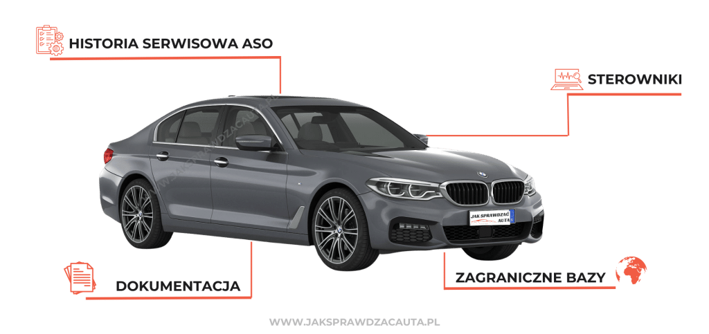 Jak sprawdzić przebieg auta - BMW