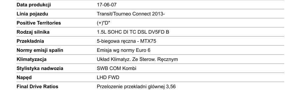 Rozkodowanie numeru VIN - dokładna data produkcji samochodu
