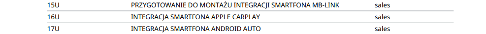 Jak sprawdzić czy samochód ma Android Auto Apple Car Play
