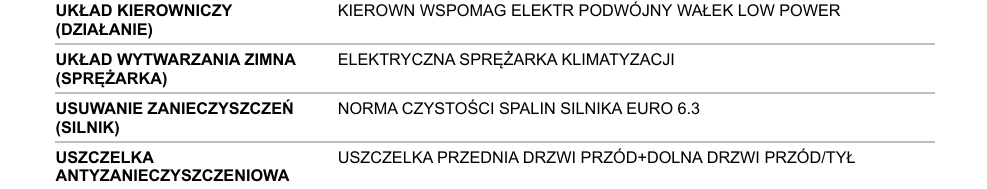 Rozkodowanie numeru VIN - norma emisji spalin
