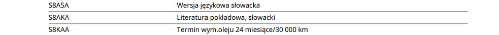Jak sprawdzić kraj pochodzenia po VIN
