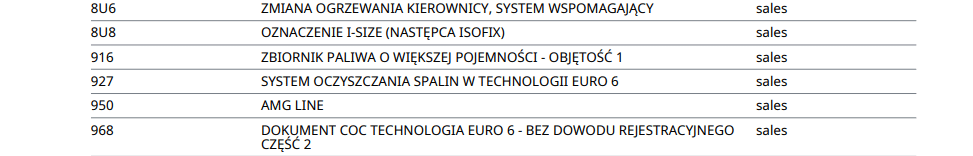 Sprawdzenie numeru VIN - czy samochód fabrycznie ma M Pakiet, S line, AMG line
