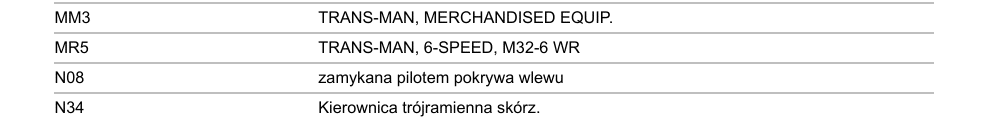 Rozkodowanie numeru VIN - kod skrzyni biegów