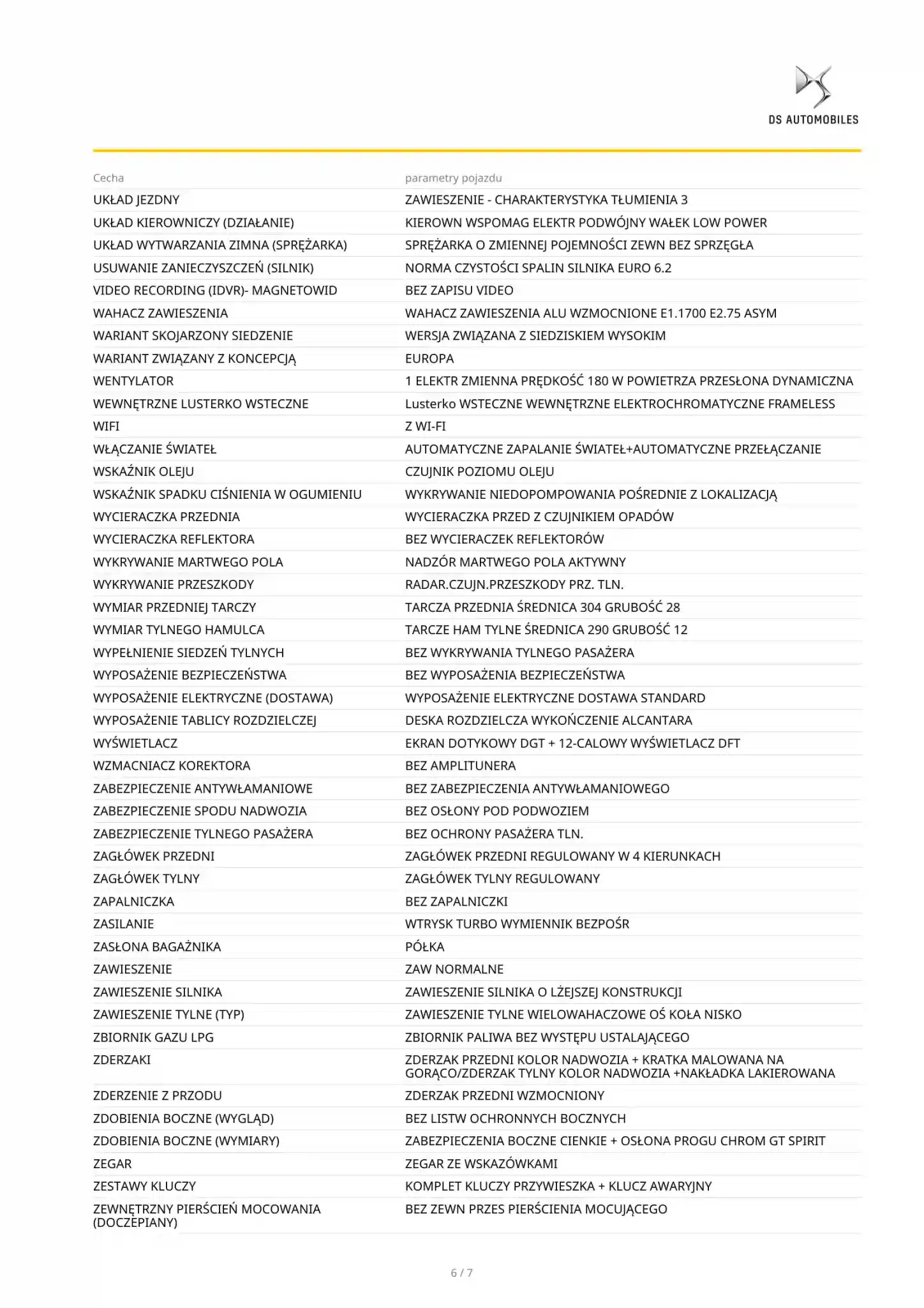 Lista fabrycznego wyposażenia DS sprawdzona po numerze VIN
