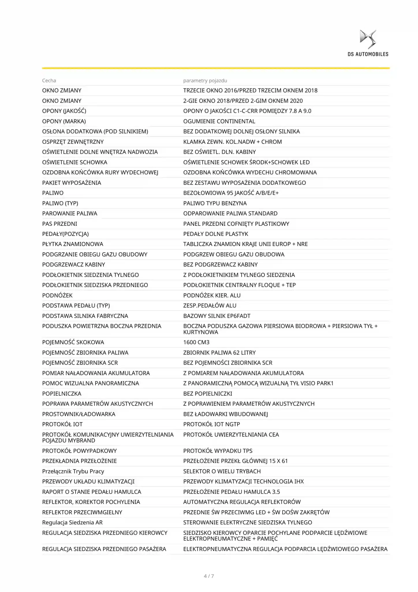 Specyfikacja techniczna i wyposażenie DS sprawdzone po numerze VIN